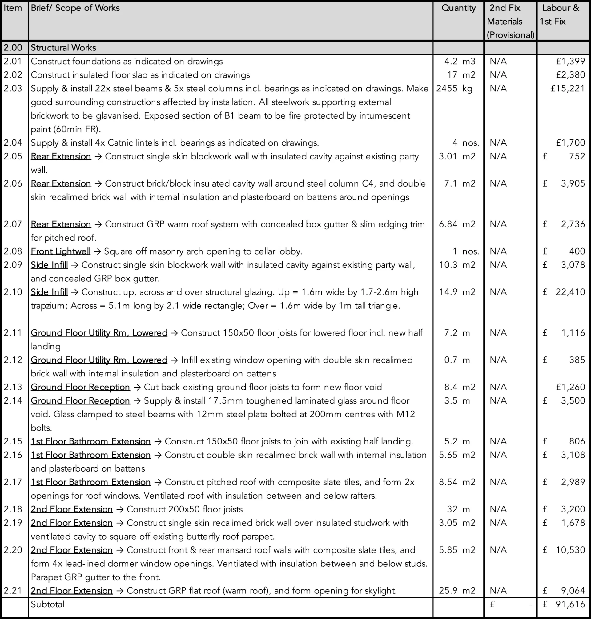 Home extension cost London